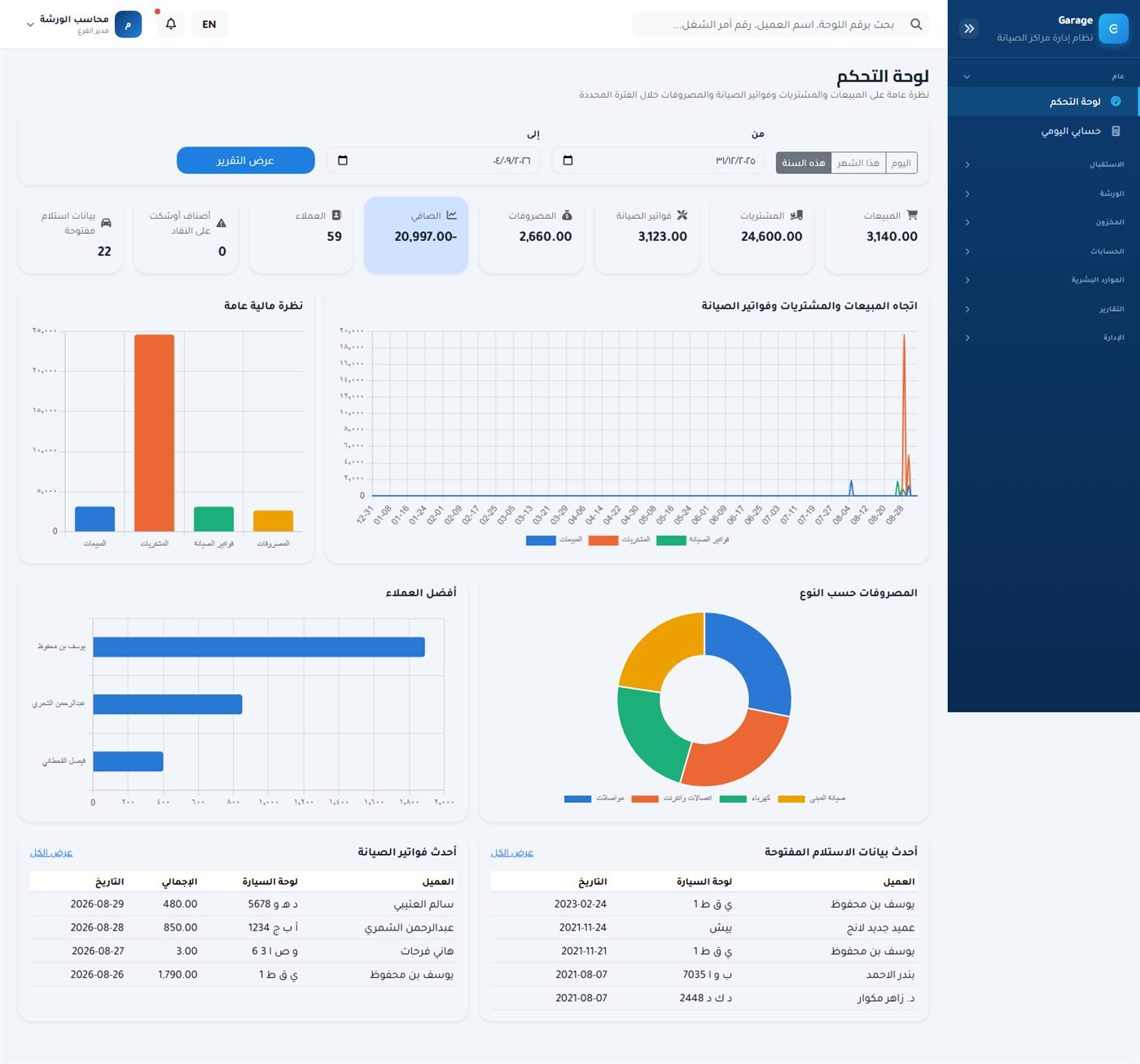 Garage cloud dashboard screenshot